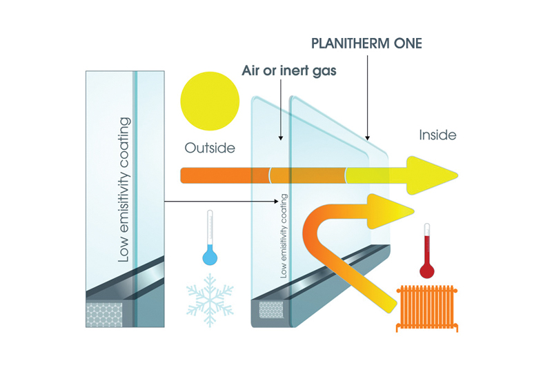 Thermal Efficiency